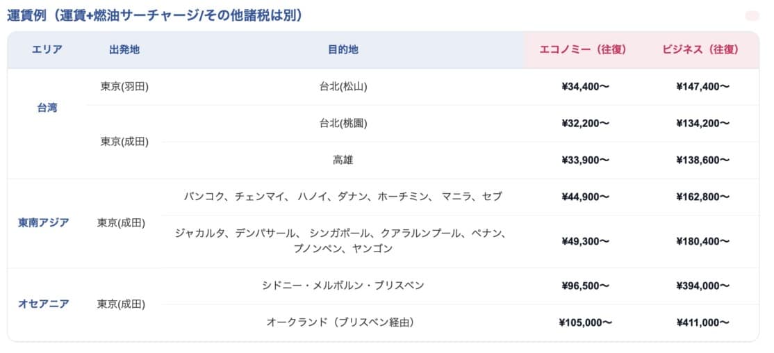 チャイナエアラインスプリングセール