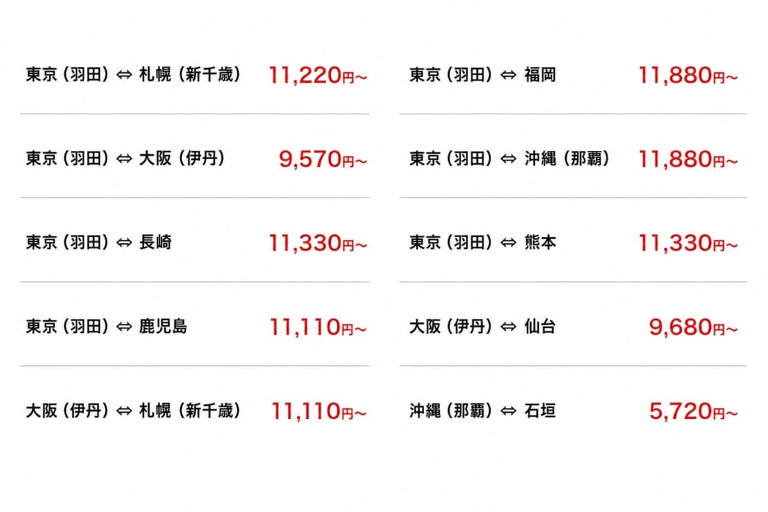 【速報】ANA国内線タイムセール 片道5,720円〜