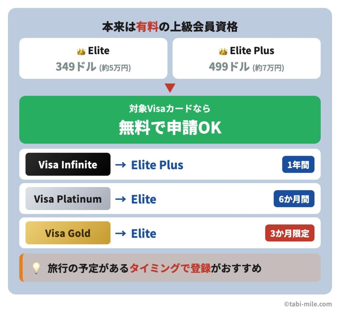 JAL上級会員なら年会費永年無料の「HoteLux」徹底ガイド!憧れの高級ホテルにVIP待遇で泊まる!
