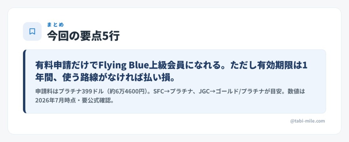フライング・ブルーが日本向け有料ステータスマッチを開始