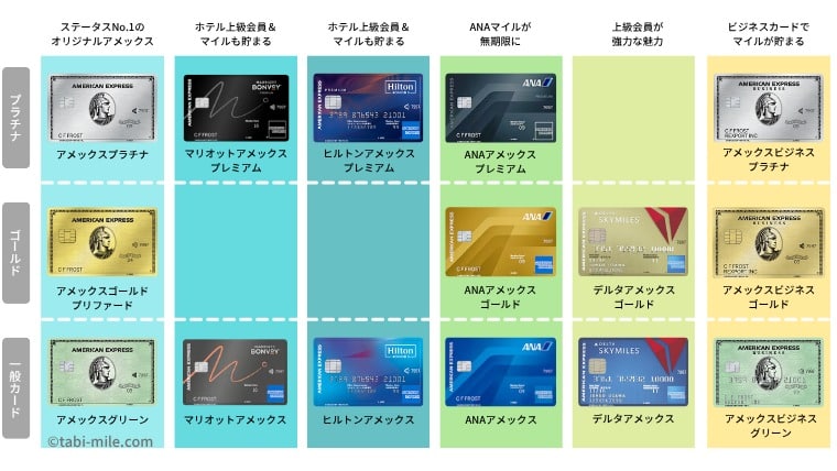 アメックスカード分布図