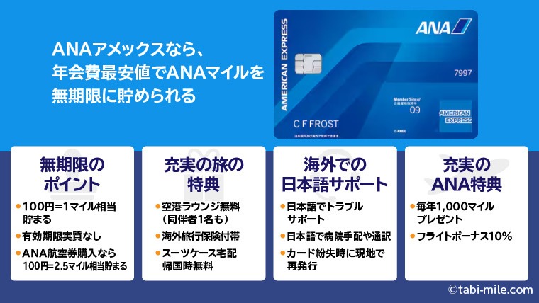 ANAアメックスまとめ