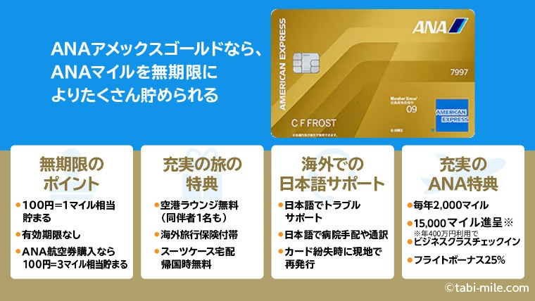 ANAアメックスゴールドまとめ