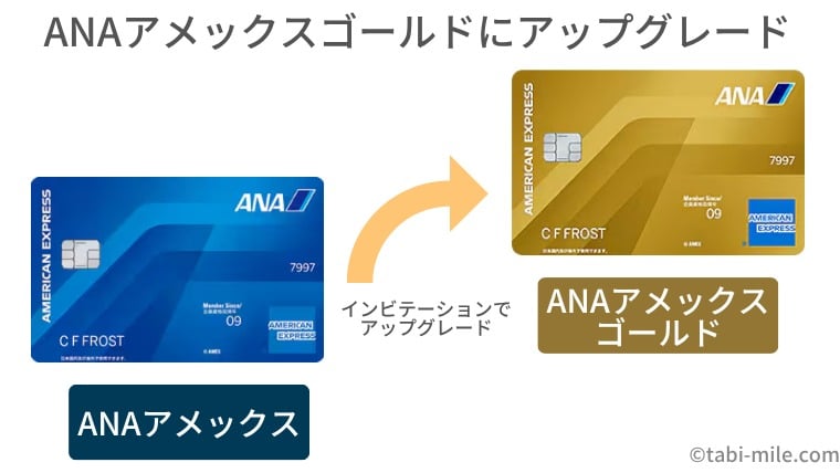 ANAアメックスゴールドにインビテーションでアップグレード