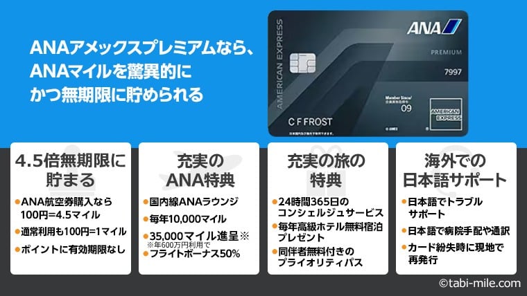ANAアメックスプレミアム特徴まとめ