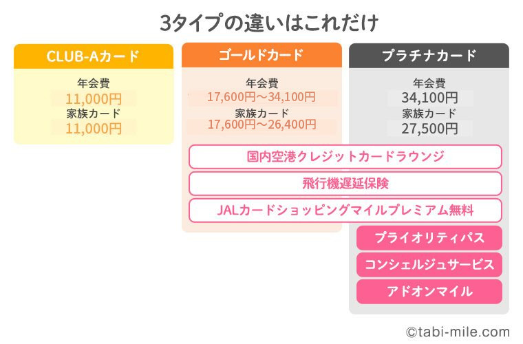 JGCカード3タイプ