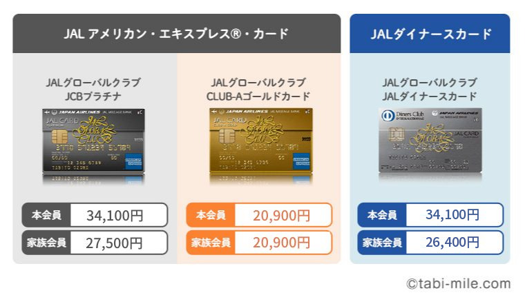 JALグローバルクラブカードを比較！おすすめのJAL JGCカードはこれだ！