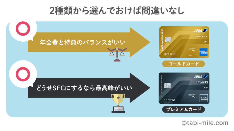 SFCの選び方
